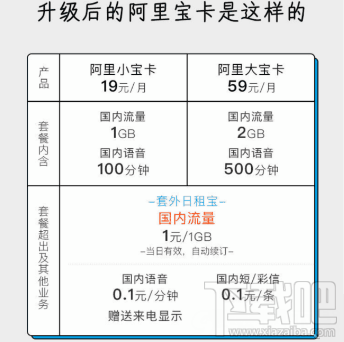 ​釘釘寶卡和阿里寶卡哪個好？區(qū)別介紹