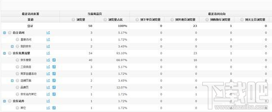 京東商城如何提高商品訪問(wèn)流量？京東商城提高商品訪問(wèn)流量的方法