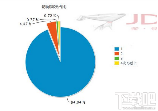 京東商城如何提高商品訪問(wèn)流量？京東商城提高商品訪問(wèn)流量的方法