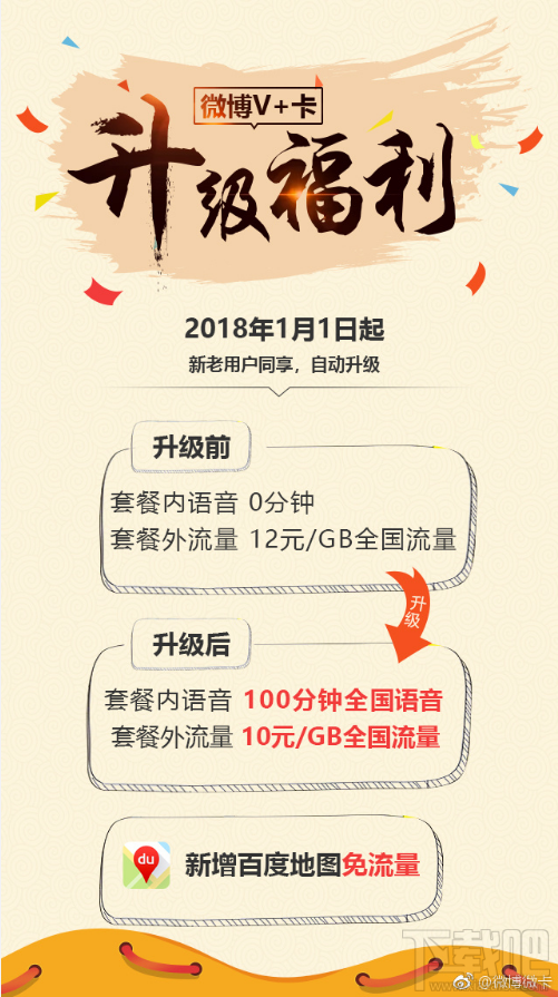 微博V+卡套餐升級(jí)福利有哪些？升級(jí)福利內(nèi)容一覽