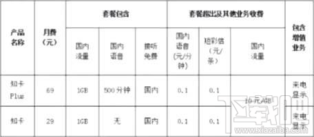 知乎知卡怎么樣？知乎知卡資費介紹