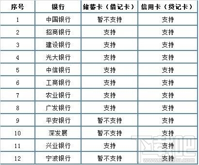 微信實(shí)名認(rèn)證怎么設(shè)置？微信實(shí)名認(rèn)證教程