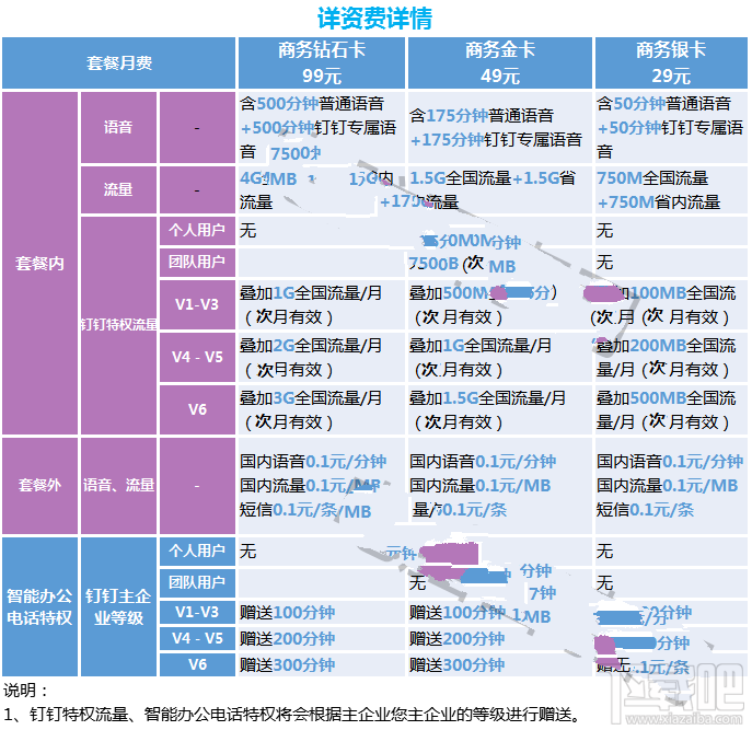 釘釘卡怎么樣？釘釘卡值得入手嗎？釘釘卡怎么辦理？