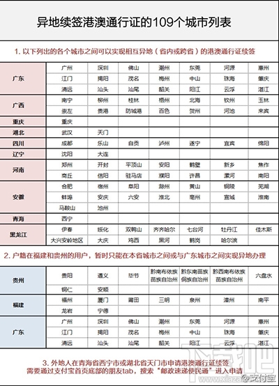 怎么用支付寶對港澳通行證異地續(xù)簽？