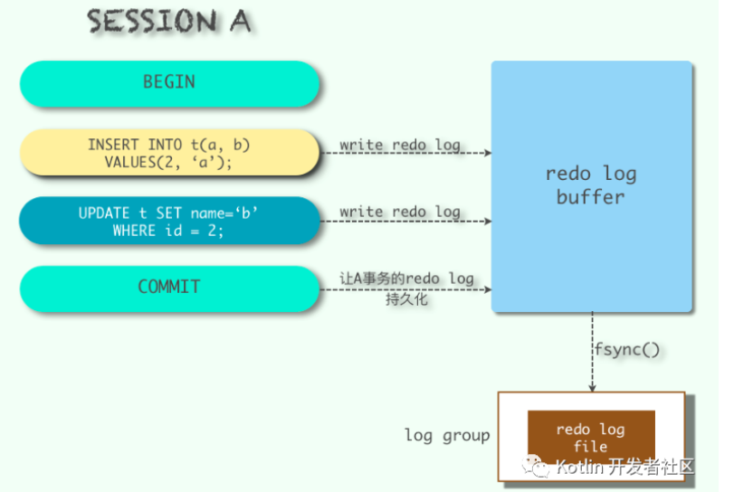 MySQL中的redo log和undo log日志詳解