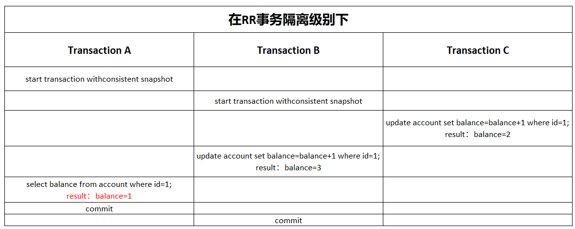 淺析MySQL如何實(shí)現(xiàn)事務(wù)隔離