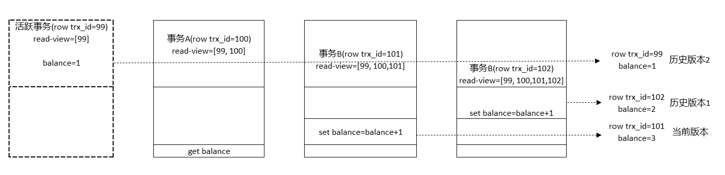 淺析MySQL如何實(shí)現(xiàn)事務(wù)隔離