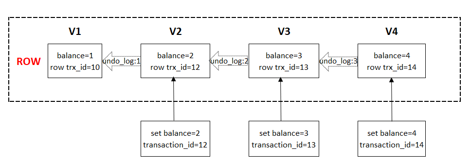 淺析MySQL如何實(shí)現(xiàn)事務(wù)隔離
