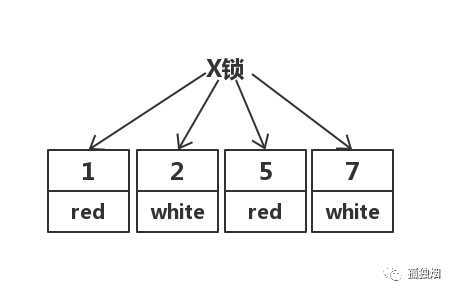 mysql在項目中怎么選事務(wù)隔離級別
