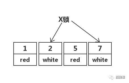 mysql在項目中怎么選事務(wù)隔離級別