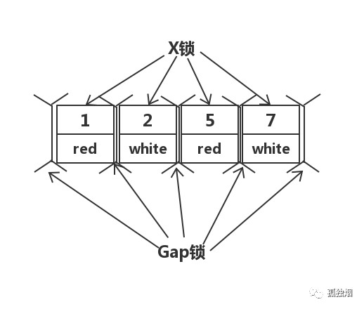 mysql在項目中怎么選事務(wù)隔離級別