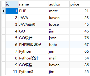 MySQL中 and or 查詢的優(yōu)先級(jí)分析