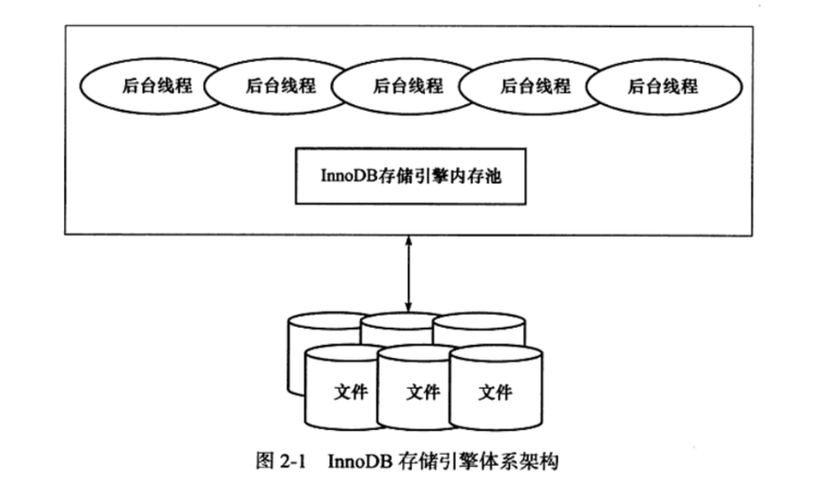 MySQL系列之redo log、undo log和binlog詳解