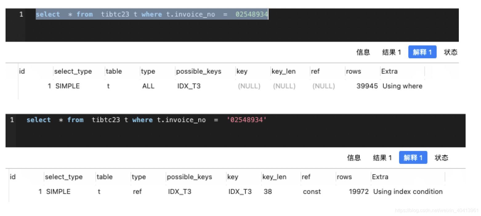 Mysql 5.6 "隱式轉(zhuǎn)換"導(dǎo)致的索引失效和數(shù)據(jù)不準(zhǔn)確的問(wèn)題