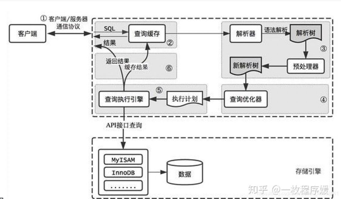 Mysql 5.6 "隱式轉(zhuǎn)換"導(dǎo)致的索引失效和數(shù)據(jù)不準(zhǔn)確的問(wèn)題