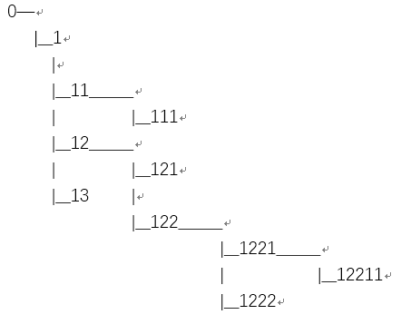 mysql 遞歸查找菜單節(jié)點(diǎn)的所有子節(jié)點(diǎn)的方法