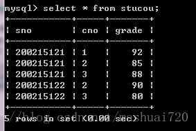 MySQL5.7 mysqldump備份與恢復(fù)的實現(xiàn)