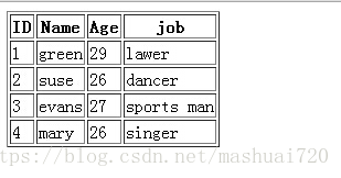 MySQL5.7 mysqldump備份與恢復(fù)的實現(xiàn)