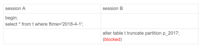 Mysql臨時表及分區(qū)表區(qū)別詳解