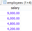 MySql中子查詢內(nèi)查詢示例詳解