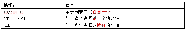 MySql中子查詢內(nèi)查詢示例詳解