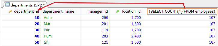 MySql中子查詢內(nèi)查詢示例詳解