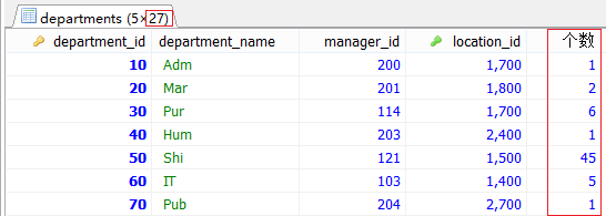 MySql中子查詢內(nèi)查詢示例詳解