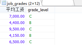 MySql中子查詢內(nèi)查詢示例詳解