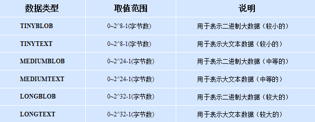 MySql數據庫基礎知識點總結