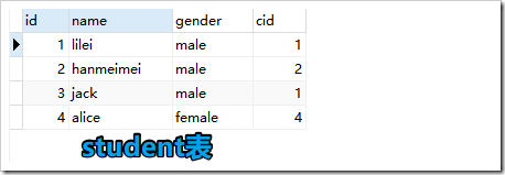 mysql連接查詢、聯(lián)合查詢、子查詢原理與用法實例詳解