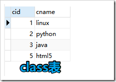 mysql連接查詢、聯(lián)合查詢、子查詢原理與用法實例詳解