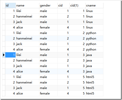 mysql連接查詢、聯(lián)合查詢、子查詢原理與用法實例詳解