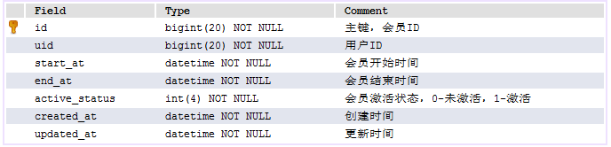 MySQL中SELECT+UPDATE處理并發(fā)更新問題解決方案