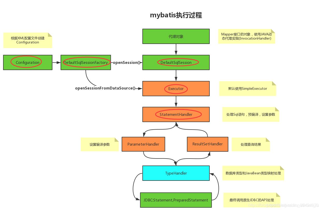 mybatis 自定義實(shí)現(xiàn)攔截器插件Interceptor示例