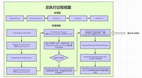 MyBatis版本升級導(dǎo)致OffsetDateTime入?yún)⒔馕霎惓栴}復(fù)盤