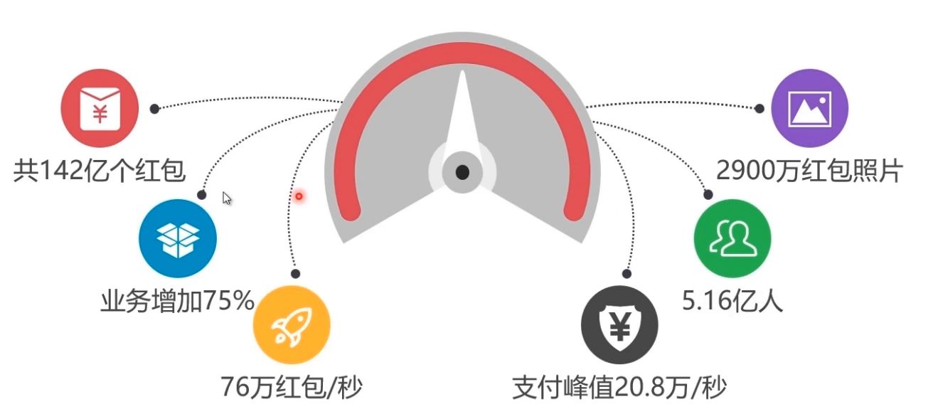 Docker部署Mysql集群的實現(xiàn)