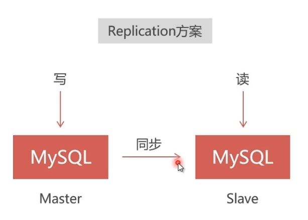 Docker部署Mysql集群的實現(xiàn)