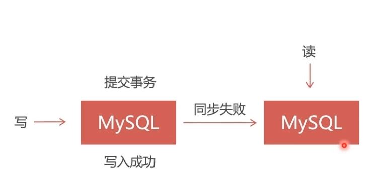 Docker部署Mysql集群的實現(xiàn)