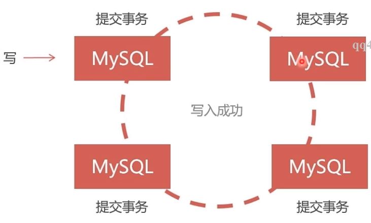 Docker部署Mysql集群的實現(xiàn)
