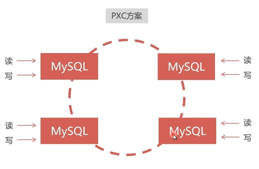 Docker部署Mysql集群的實現(xiàn)