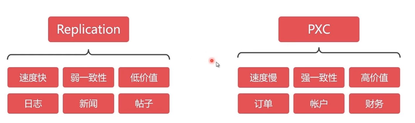 Docker部署Mysql集群的實現(xiàn)