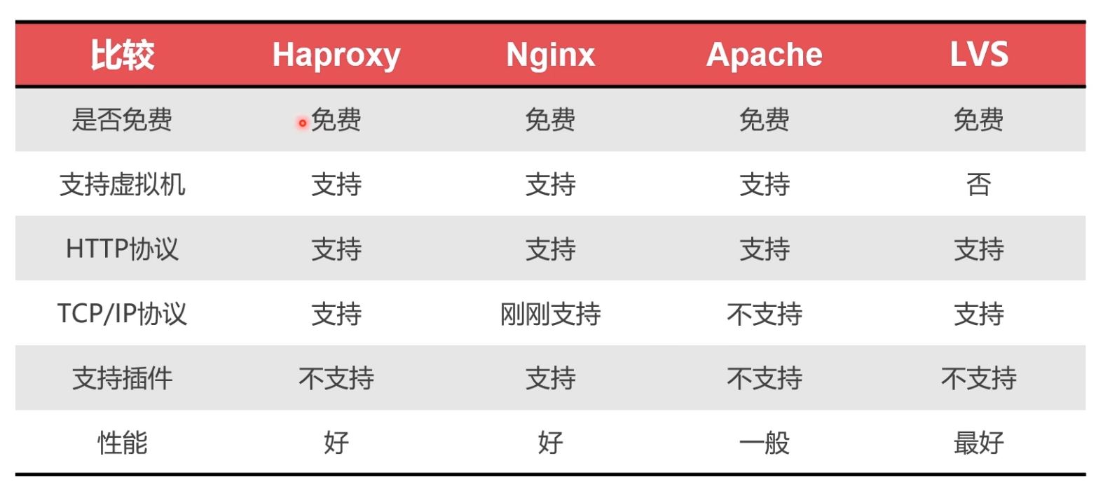 Docker部署Mysql集群的實現(xiàn)