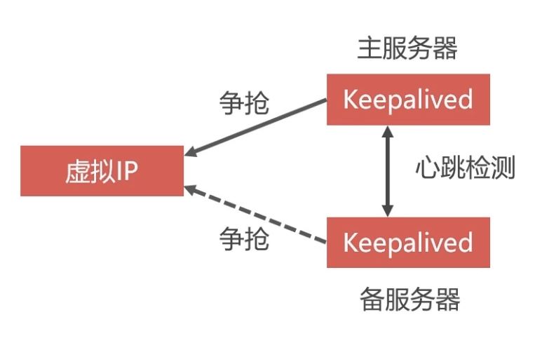 Docker部署Mysql集群的實現(xiàn)