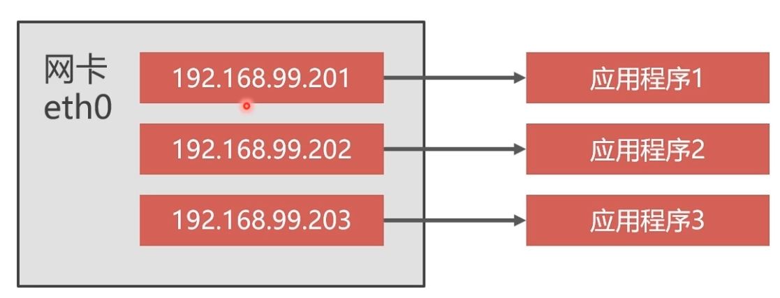 Docker部署Mysql集群的實現(xiàn)