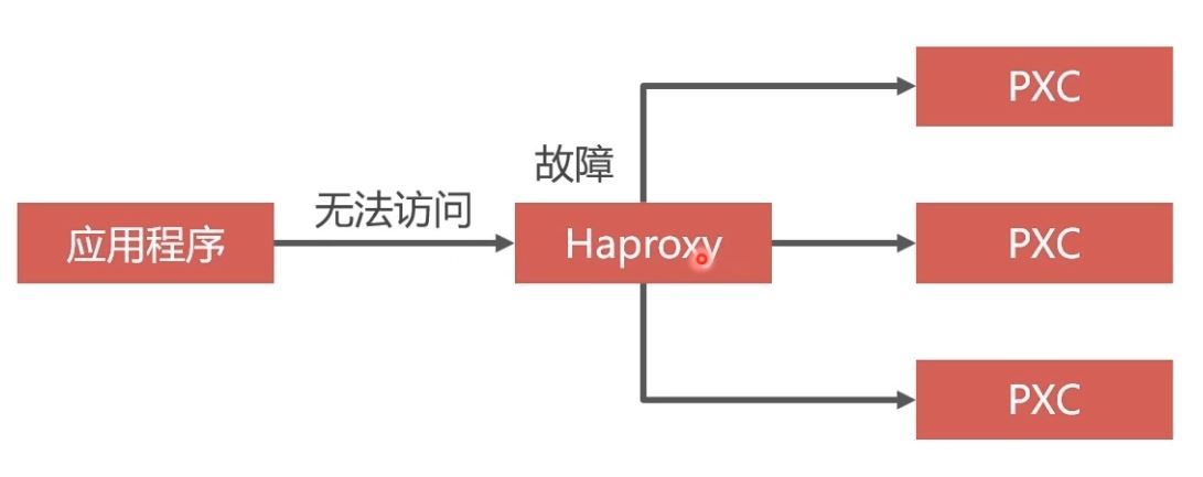 Docker部署Mysql集群的實現(xiàn)