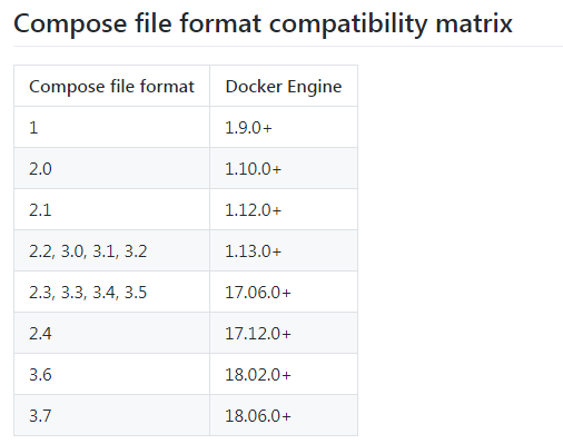 Docker下安裝zookeeper(單機(jī)和集群)
