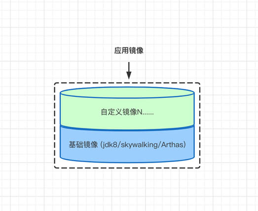 使用Docker構(gòu)建企業(yè)級自定義鏡像的方法