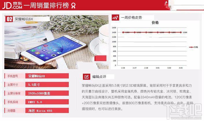 現(xiàn)在什么手機(jī)比較好？2017年3月京東熱門機(jī)排行TOP10