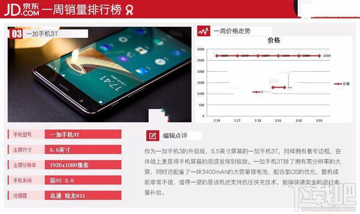 現(xiàn)在什么手機(jī)比較好？2017年3月京東熱門機(jī)排行TOP10