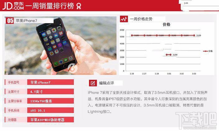 現(xiàn)在什么手機(jī)比較好？2017年3月京東熱門機(jī)排行TOP10